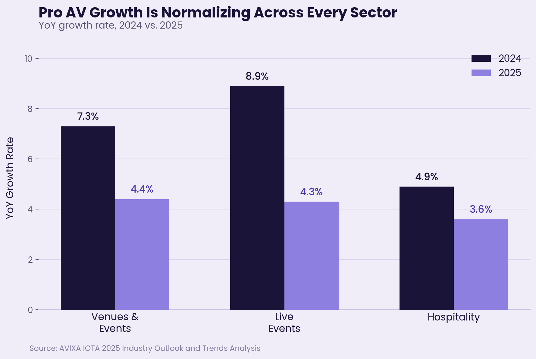 avastar-growth-deceleration-chart